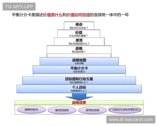 地图游戏中时间怀表的多重功能与战略运用分析